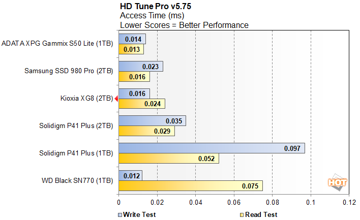 hdtune 2 kioxia xg8 review