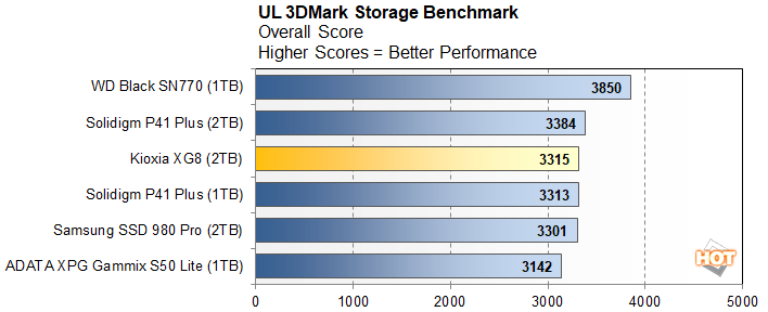 kioxia xg8 3dmark overall score
