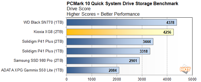 pcmark 1 kioxia xg8 review