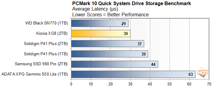 pcmark 3 kioxia xg8 review
