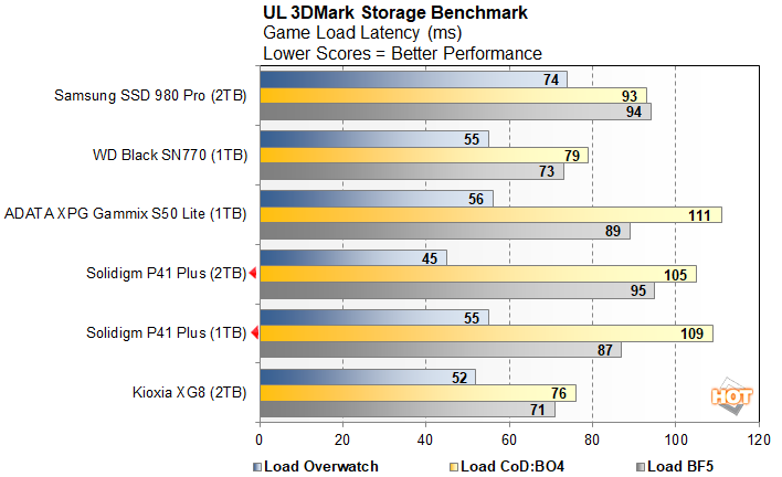 3dmark2 solidigm p41 pro