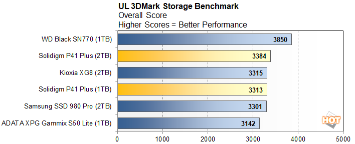 3dmark5 solidigm p41 pro