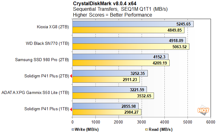crystal2 solidigm p41 pro