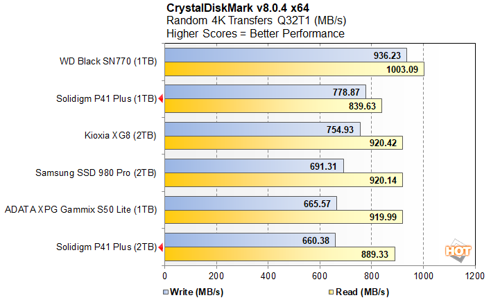 crystal3 solidigm p41 pro