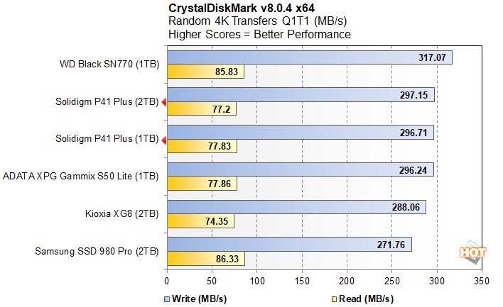 crystal4 solidigm p41 pro