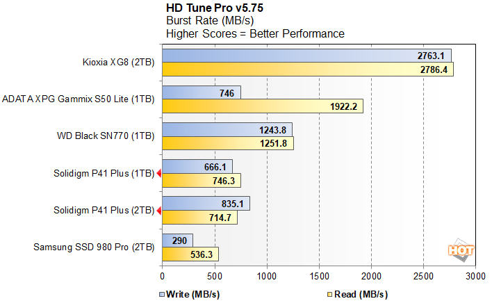hdtune3 solidigm p41 pro