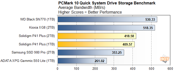 pcmak2 solidigm p41 pro