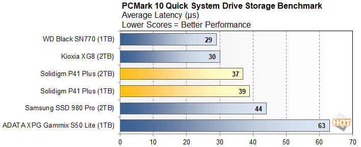 pcmark1 solidigm p41 pro
