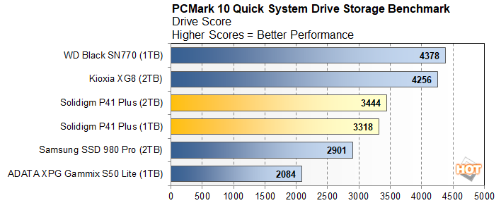 pcmark3 solidigm p41 pro