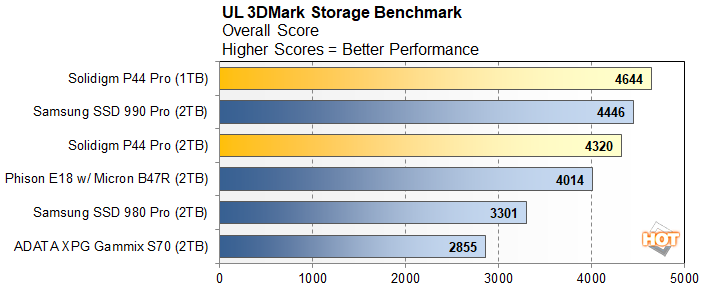 Solidigm P44 Pro SSD, Solidigm Storage Solutions