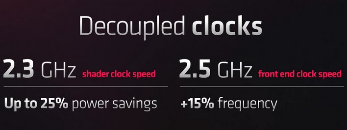 decoupled clocks rdna 3