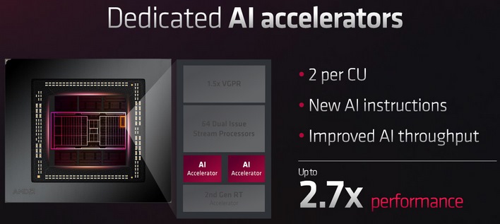 rdna 3 ai accelerators