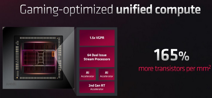 rdna 3 compute die accelerators