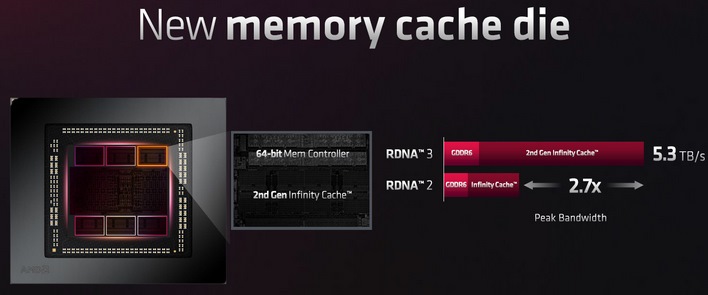 rdna 3 memory cache die