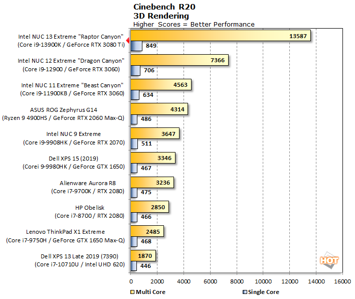 GPU Performance: Synthetic Benchmarks - Intel NUC 13 Pro Arena Canyon  Review: Raptor Lake Brings Incremental Gains