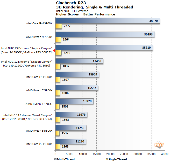 GPU Performance: Synthetic Benchmarks - Intel NUC13 Extreme Raptor