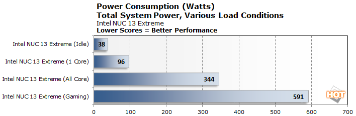 GPU Performance: Synthetic Benchmarks - Intel NUC13 Extreme Raptor