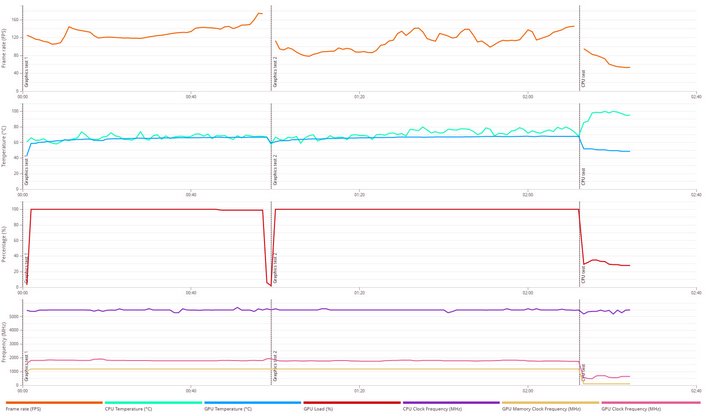 GPU Performance: Synthetic Benchmarks - Intel NUC13 Extreme Raptor