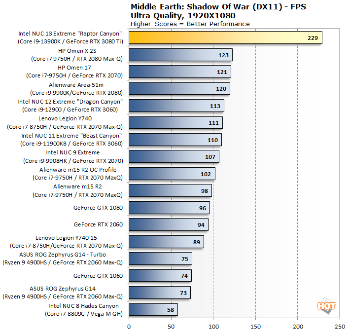 GPU Performance: Synthetic Benchmarks - Intel NUC13 Extreme Raptor