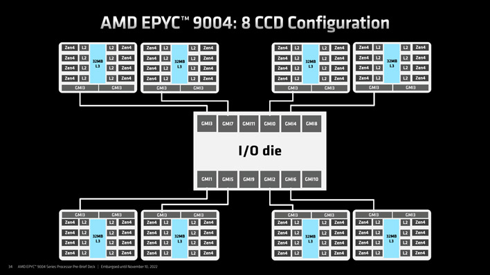 Amd 4th Gen Epyc 9004 Series Launched Genoa Tested In A Data Center Benchmark Gauntlet