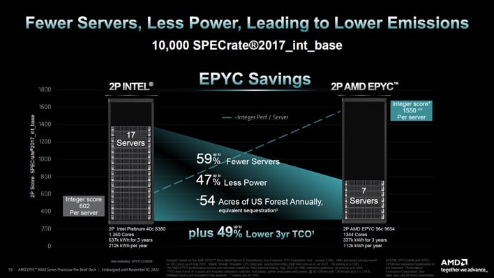 amd epyc savings vs xeon 3rd gen