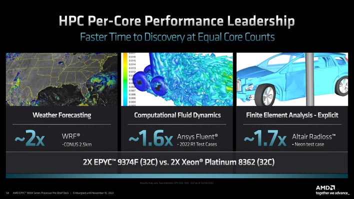 amd hpc per core perf