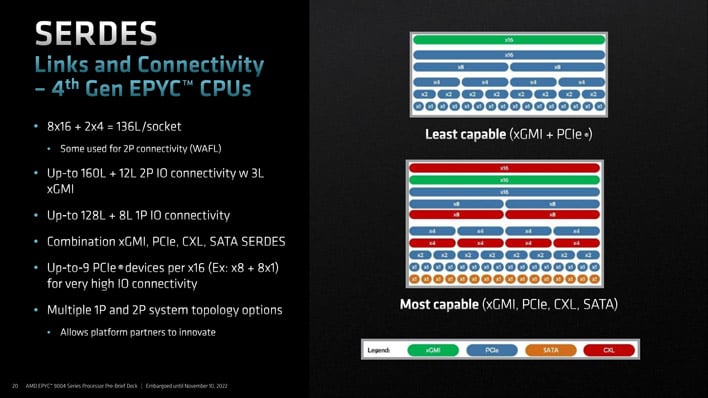 amd links connectivity serdes