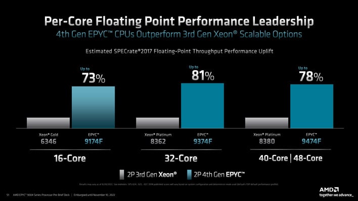 amd specrate 2017 floating point
