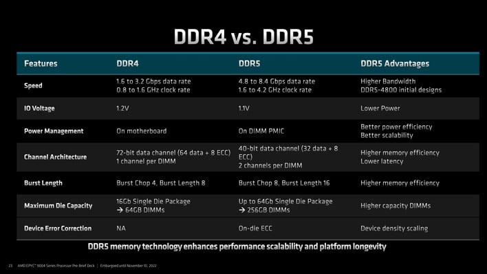 ddr4 vs ddr5 comparison