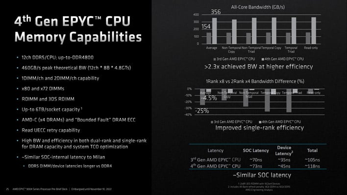 epyc cpu memory capabilities