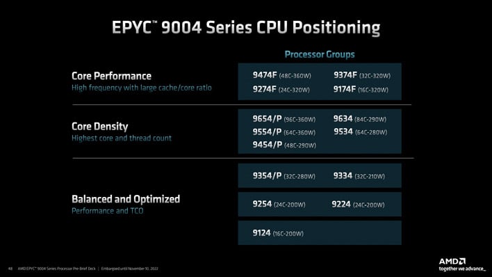 epyc cpu positioning