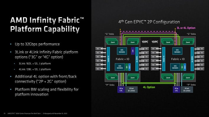 Amd Launches 4th Gen Epyc Genoa Zen Server Processors 100 50 Off