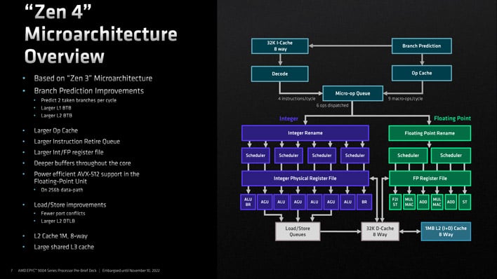 zen 4 microarchitecure overview