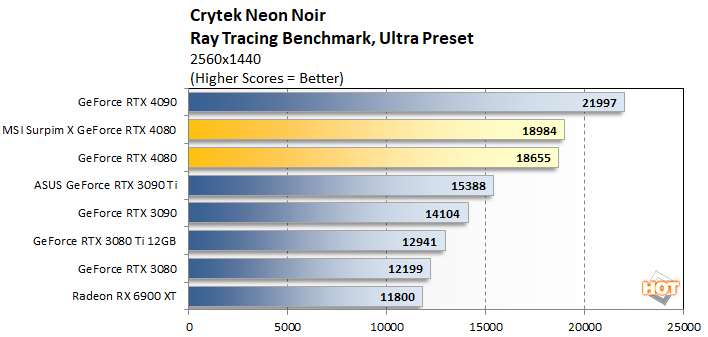 crytek 1 geforce rtx 4080
