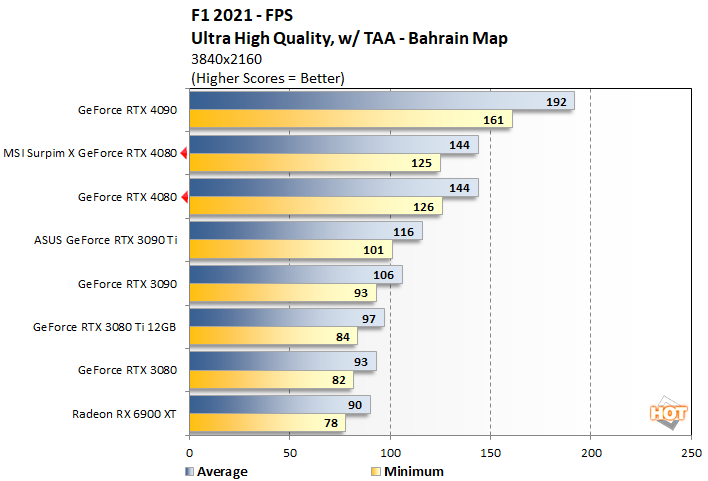 f1 2 geforce rtx 4080
