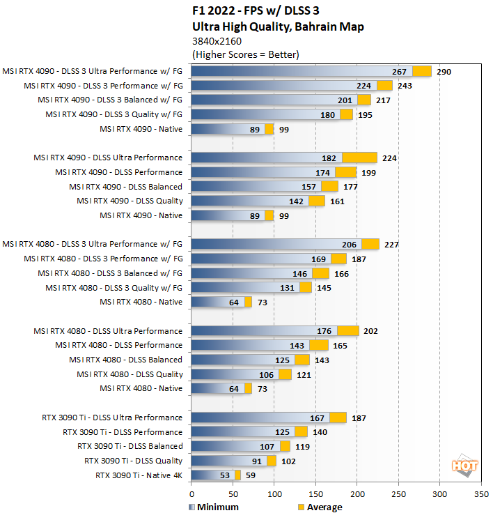 F1 22 in test: Notebook and desktop benchmarks 