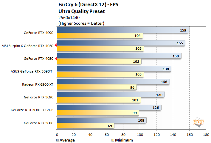fc 1 geforce rtx 4080