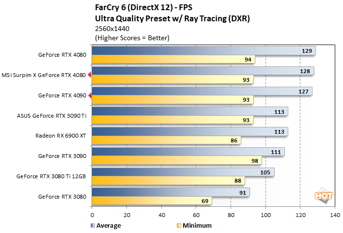 fc 3 geforce rtx 4080
