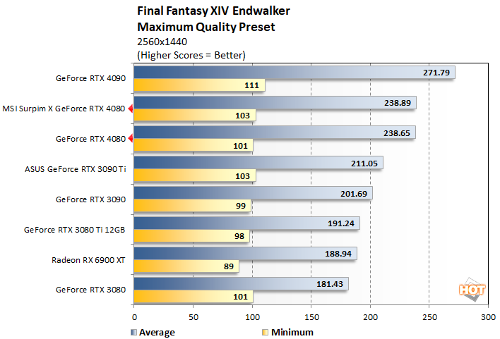 Nvidia GeForce RTX 4080 16GB Review [Content Creation, Rendering