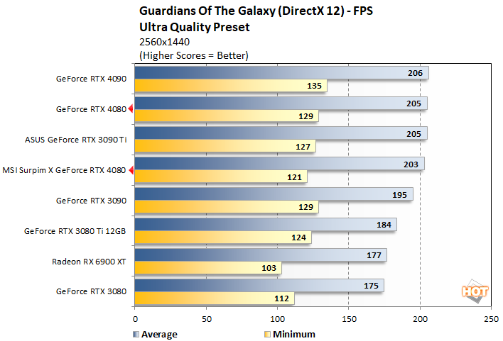 guardians 1 geforce rtx 4080