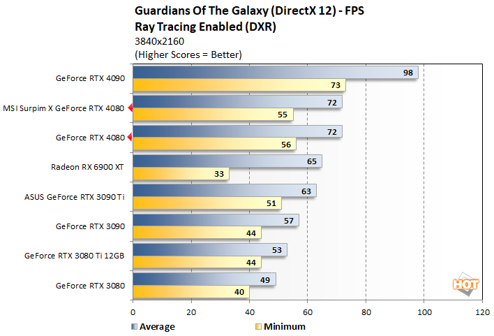 guardians 4 geforce rtx 4080