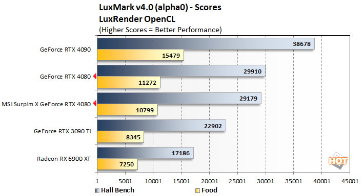 NVIDIA GeForce RTX 4080 Review: Ada Lovelace For Enthusiasts - Page 5