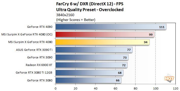 NVIDIA GeForce RTX 4080 Founders Edition 16GB Review - Faster than expected  and much more frugal than feared