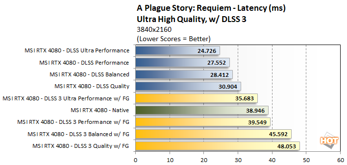 plague-latency-tests.png