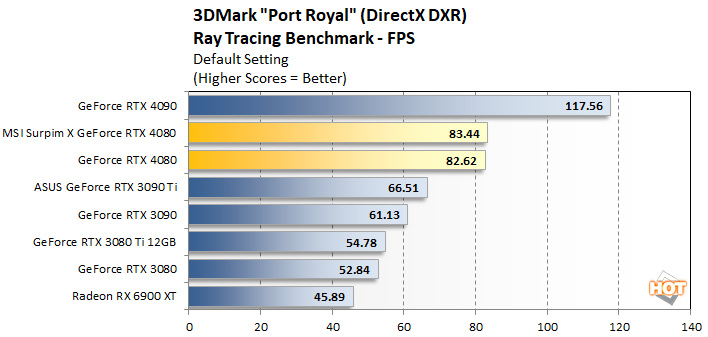 port royal 1 geforce rtx 4080