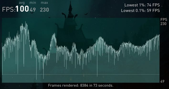 ac 4080 details