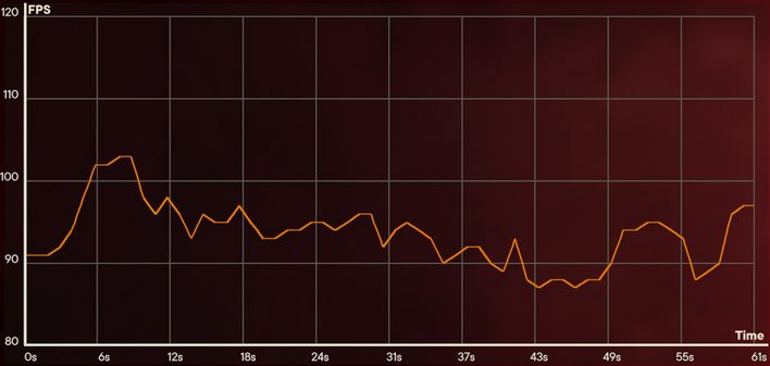 fc6 dxr 4080 details