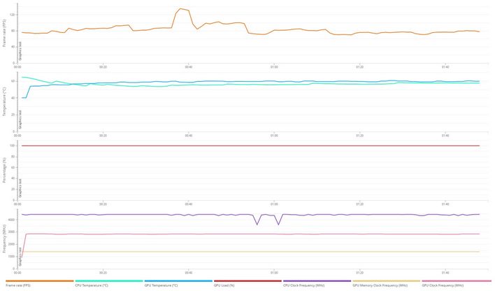 port royal 4080 details