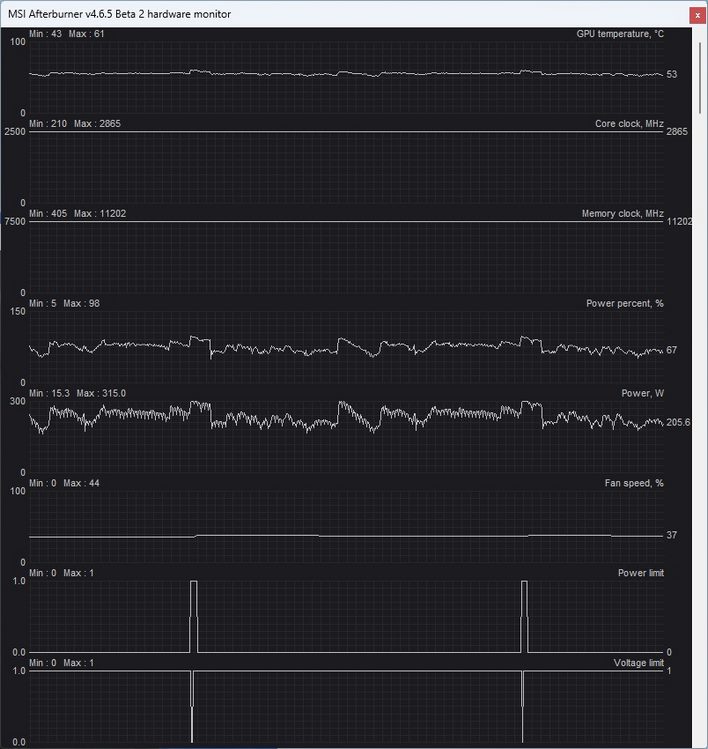 Nvidia RTX 4080 16GB (MSI Suprim X) Review - Overclockers