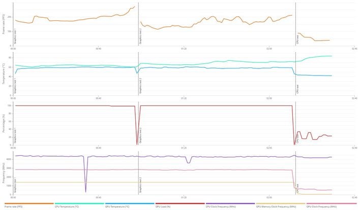 time spy 4080 details